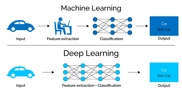 deep learning vs machine learning